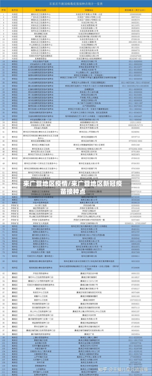 来广营地区疫情/来广营地区新冠疫苗接种点