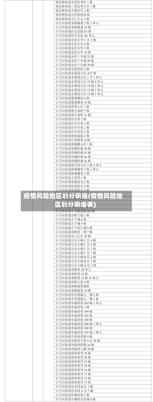疫情风险地区划分明细(疫情风险地区划分明细表)