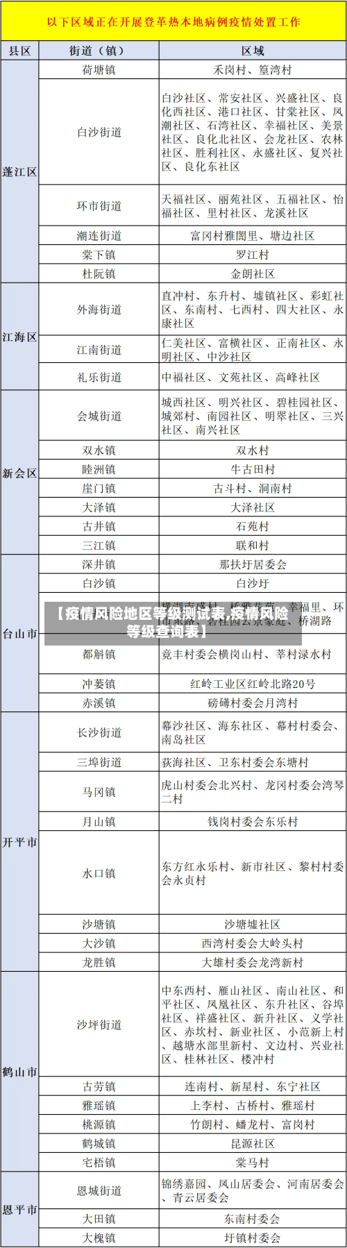 【疫情风险地区等级测试表,疫情风险等级查询表】-第3张图片