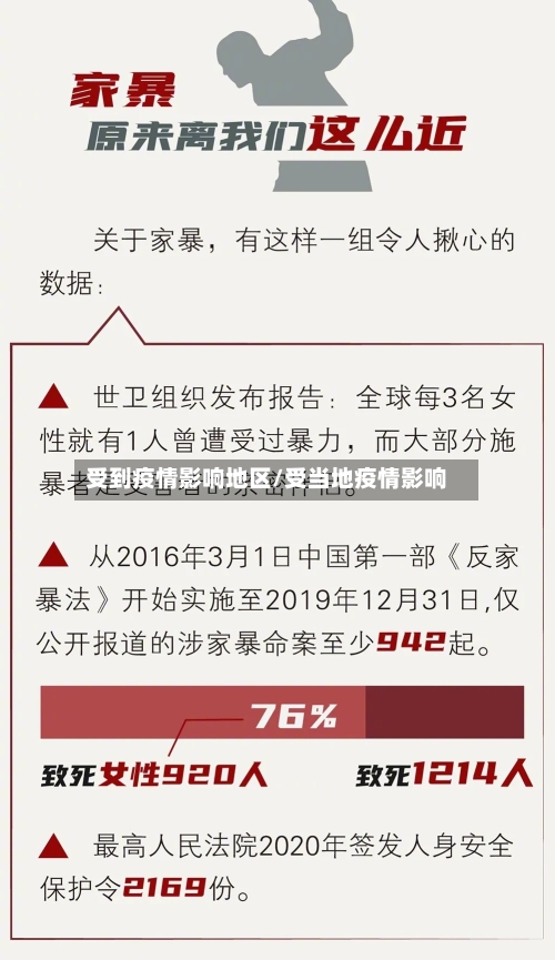 受到疫情影响地区/受当地疫情影响