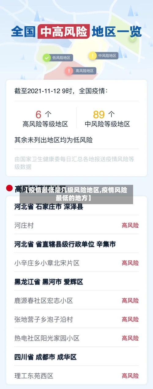 【疫情最低是几级风险地区,疫情风险最低的地方】-第2张图片