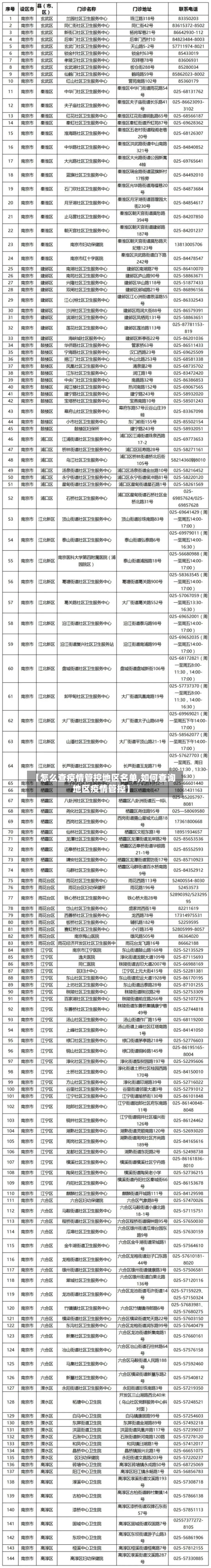 【怎么查疫情管控地区名单,如何查询地区疫情管控】-第3张图片