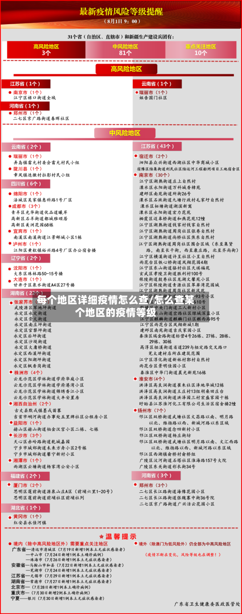 每个地区详细疫情怎么查/怎么查某个地区的疫情等级