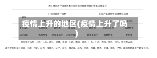 疫情上升的地区(疫情上升了吗)