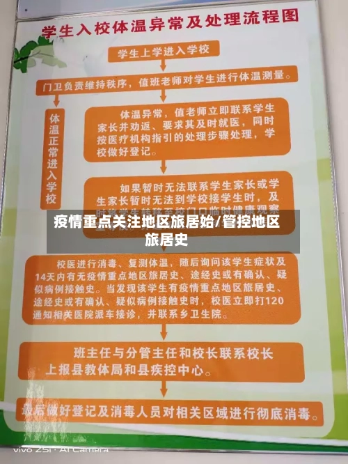 疫情重点关注地区旅居始/管控地区旅居史