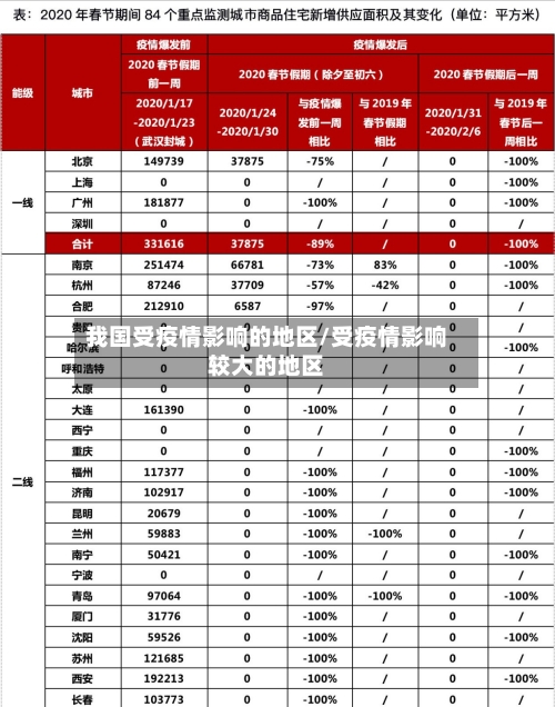 我国受疫情影响的地区/受疫情影响较大的地区