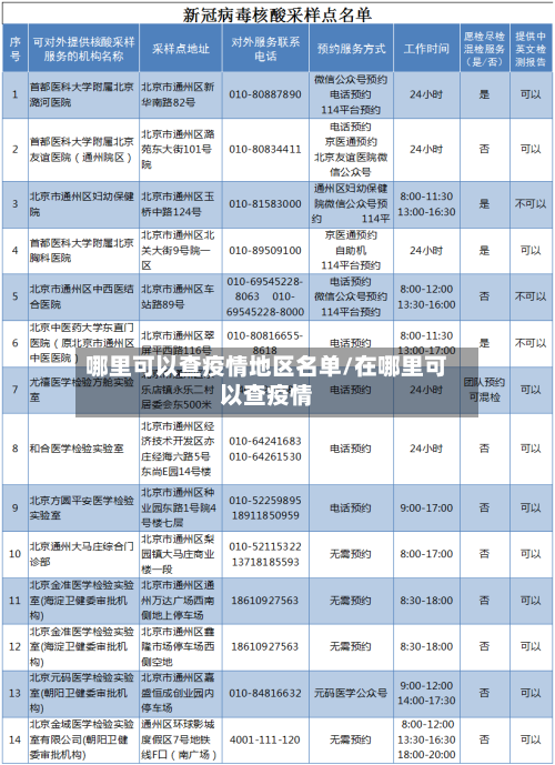 哪里可以查疫情地区名单/在哪里可以查疫情