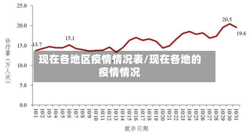 现在各地区疫情情况表/现在各地的疫情情况