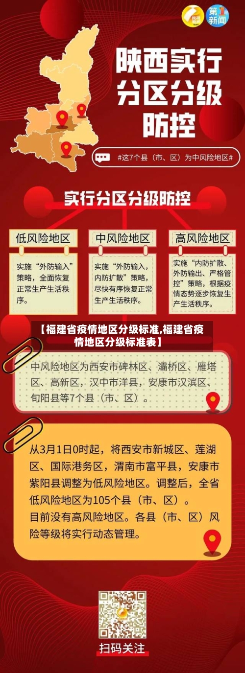 【福建省疫情地区分级标准,福建省疫情地区分级标准表】