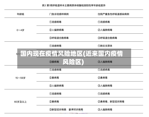 国内现在疫情风险地区(近来国内疫情风险区)-第2张图片