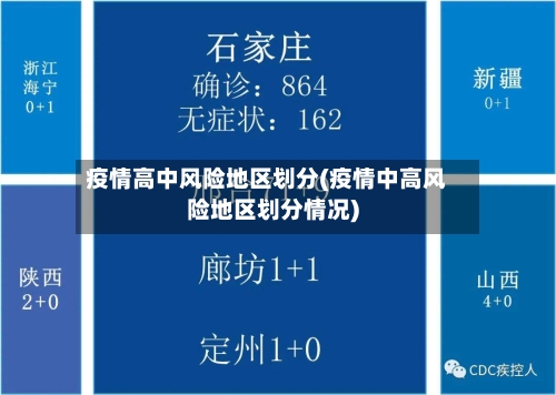 疫情高中风险地区划分(疫情中高风险地区划分情况)