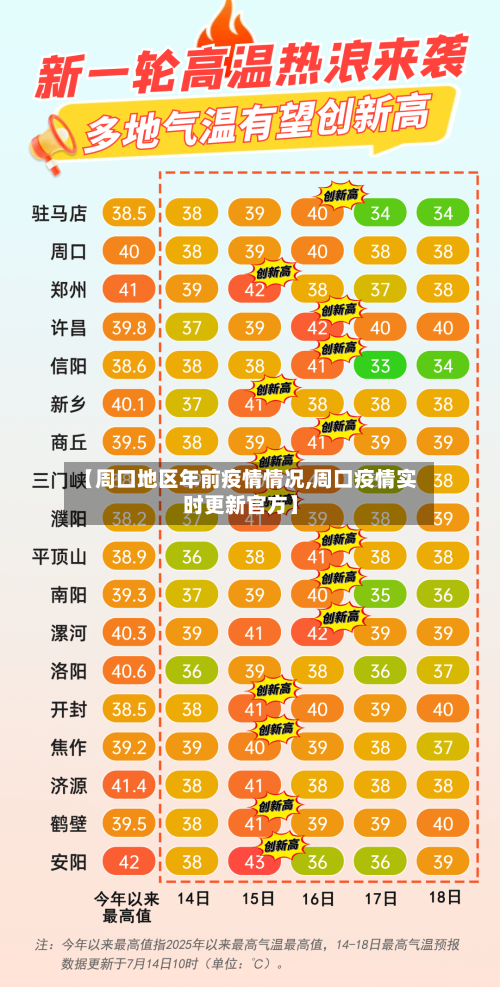 【周口地区年前疫情情况,周口疫情实时更新官方】