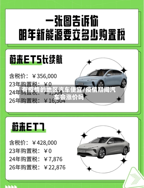 有疫情的地区汽车便宜/疫情期间汽车会涨价吗-第3张图片
