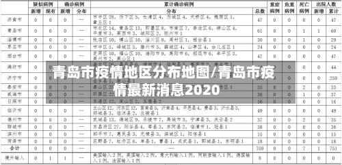 青岛市疫情地区分布地图/青岛市疫情最新消息2020-第3张图片