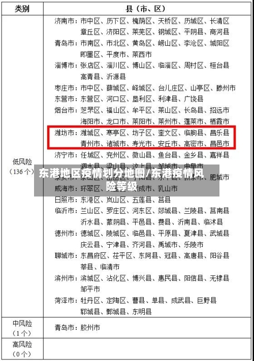 东港地区疫情划分地图/东港疫情风险等级-第2张图片