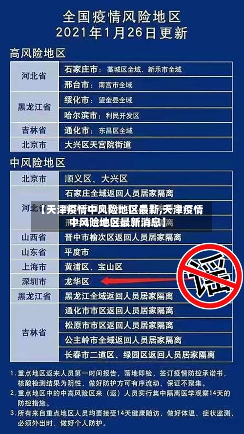 【天津疫情中风险地区最新,天津疫情中风险地区最新消息】-第3张图片