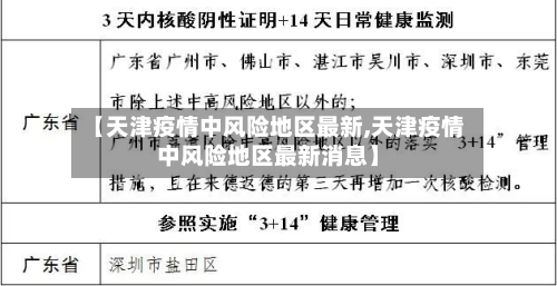 【天津疫情中风险地区最新,天津疫情中风险地区最新消息】