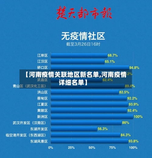 【河南疫情关联地区新名单,河南疫情详细名单】-第2张图片