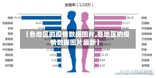 【各地区的疫情数据图片,各地区的疫情数据图片最新】-第2张图片