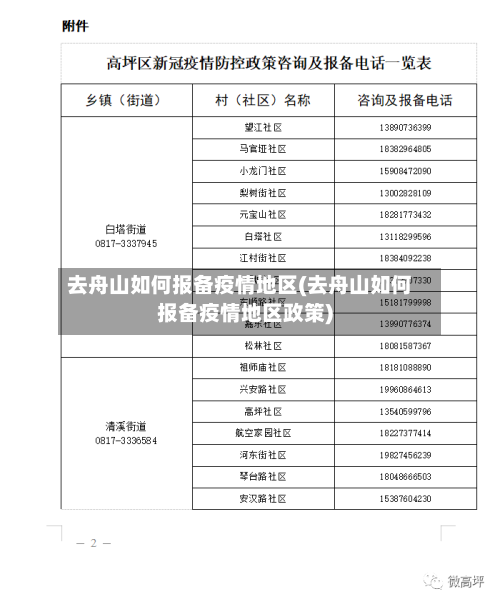 去舟山如何报备疫情地区(去舟山如何报备疫情地区政策)