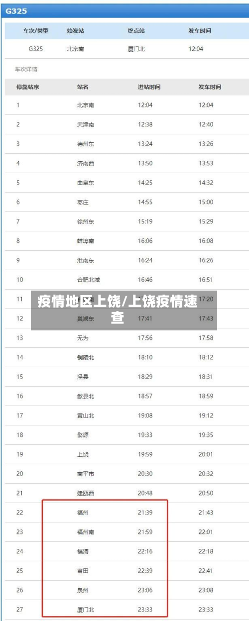 疫情地区上饶/上饶疫情速查-第3张图片