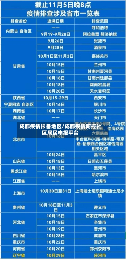成都疫情报备地区/成都疫情防控社区居民申报平台-第3张图片