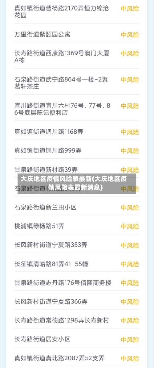 大庆地区疫情风险表最新(大庆地区疫情风险表最新消息)