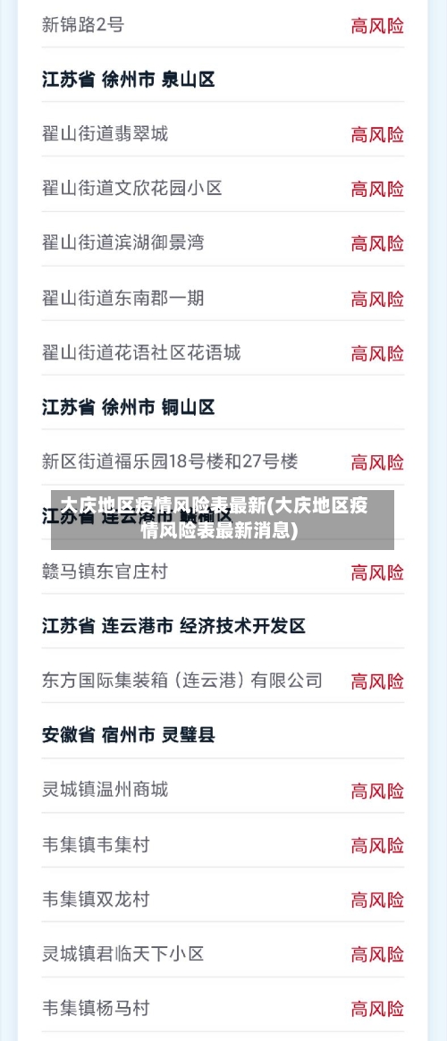 大庆地区疫情风险表最新(大庆地区疫情风险表最新消息)-第2张图片