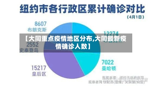 【大同重点疫情地区分布,大同最新疫情确诊人数】