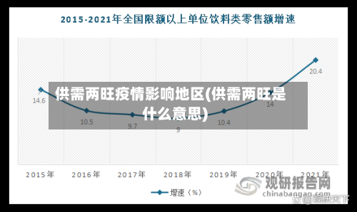 供需两旺疫情影响地区(供需两旺是什么意思)