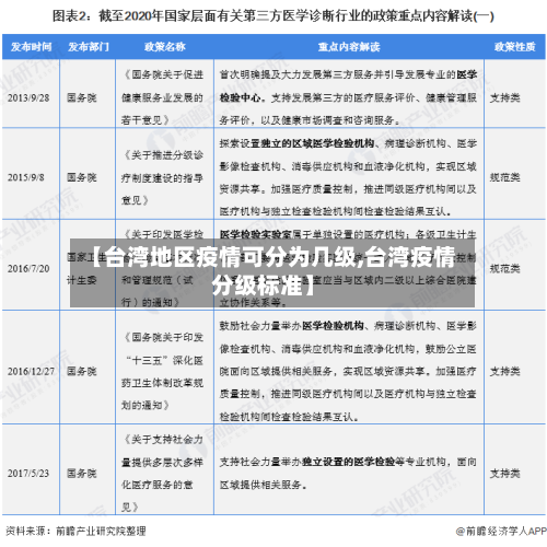 【台湾地区疫情可分为几级,台湾疫情分级标准】-第3张图片