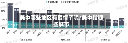 美中哪些地区有疫情了呢/美中指哪些城市