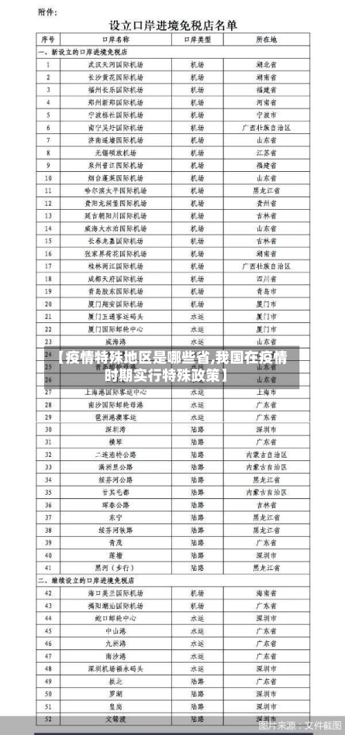 【疫情特殊地区是哪些省,我国在疫情时期实行特殊政策】