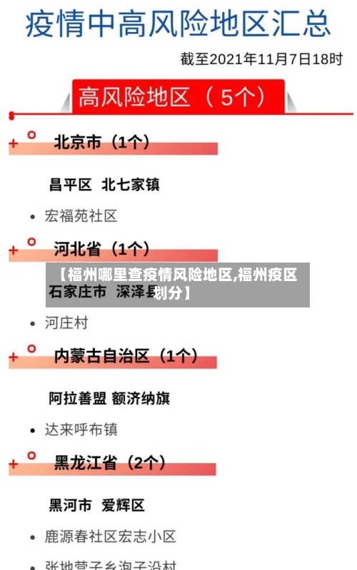 【福州哪里查疫情风险地区,福州疫区划分】-第2张图片