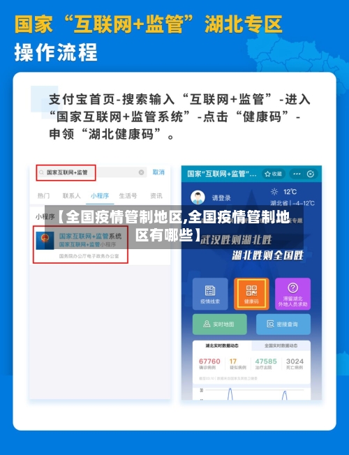 【全国疫情管制地区,全国疫情管制地区有哪些】