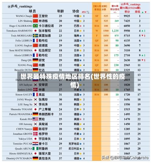 世界最特殊疫情地区排名(世界性的疫情)