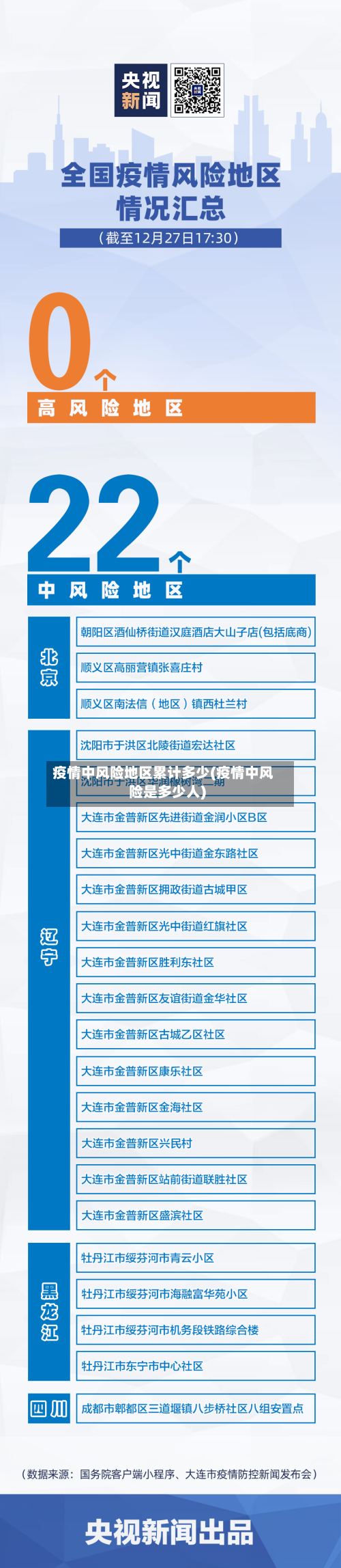 疫情中风险地区累计多少(疫情中风险是多少人)