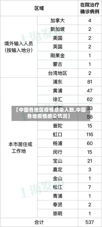 【中国各地区疫情感染人数,中国各地疫情感染情况】-第2张图片