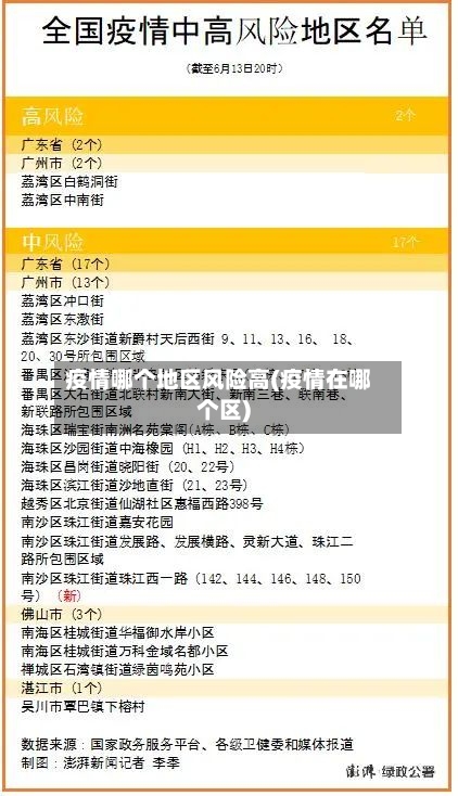 疫情哪个地区风险高(疫情在哪个区)-第3张图片