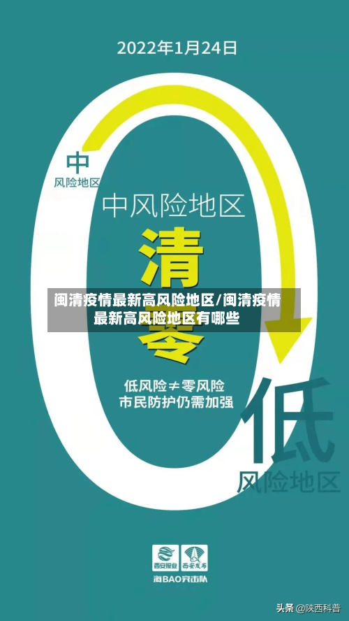 闽清疫情最新高风险地区/闽清疫情最新高风险地区有哪些