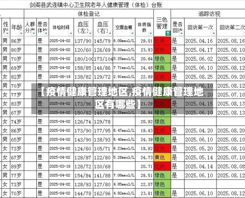 【疫情健康管理地区,疫情健康管理地区有哪些】