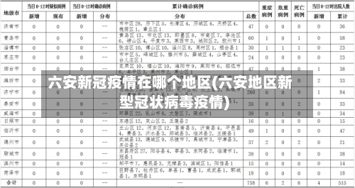 六安新冠疫情在哪个地区(六安地区新型冠状病毒疫情)