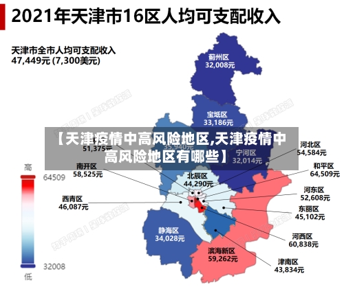 【天津疫情中高风险地区,天津疫情中高风险地区有哪些】
