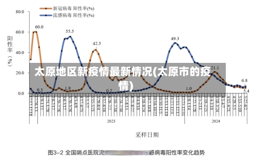 太原地区新疫情最新情况(太原市的疫情)-第2张图片