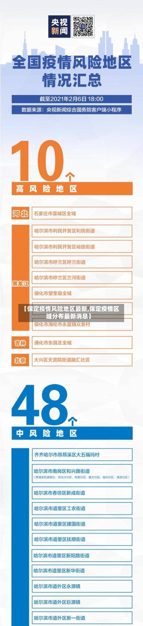 【保定疫情风险地区最新,保定疫情区域分布最新消息】-第3张图片