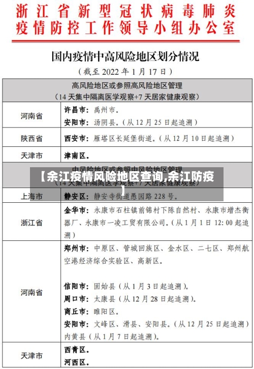 【余江疫情风险地区查询,余江防疫】