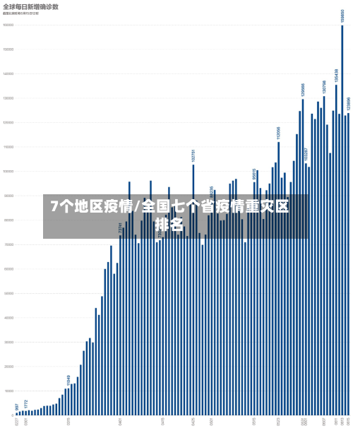 7个地区疫情/全国七个省疫情重灾区排名-第2张图片