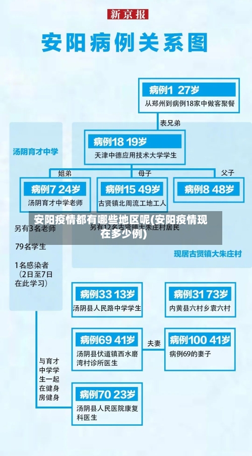 安阳疫情都有哪些地区呢(安阳疫情现在多少例)