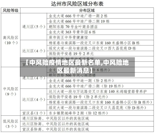 【中风险疫情地区最新名单,中风险地区最新消息】