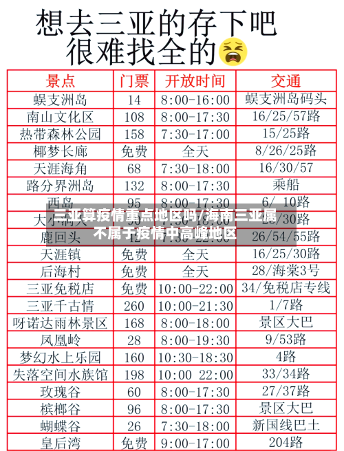 三亚算疫情重点地区吗/海南三亚属不属于疫情中高峰地区